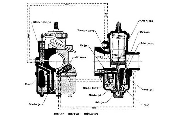 Exploded view of a round slide Mikuni carb.